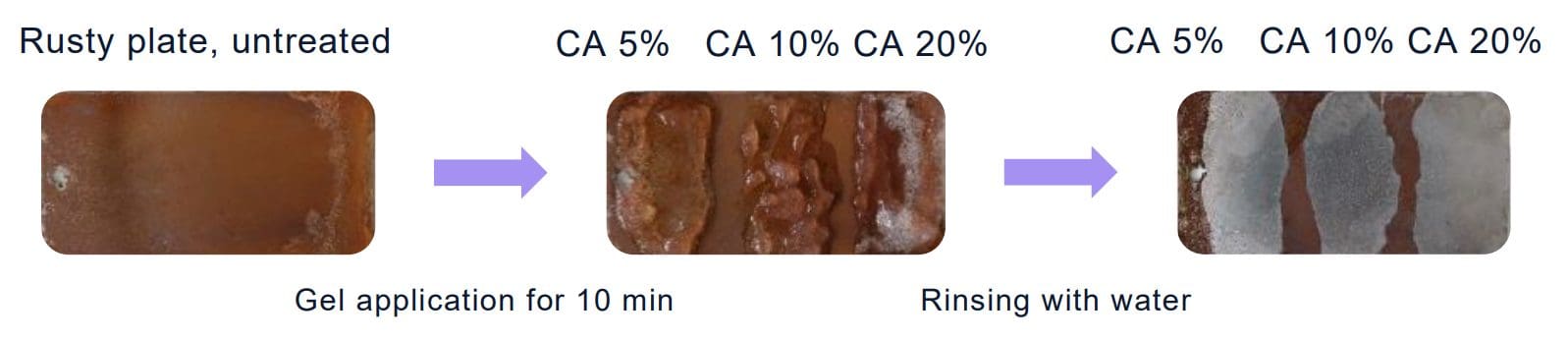 eco‑friendly citric acid rust removal