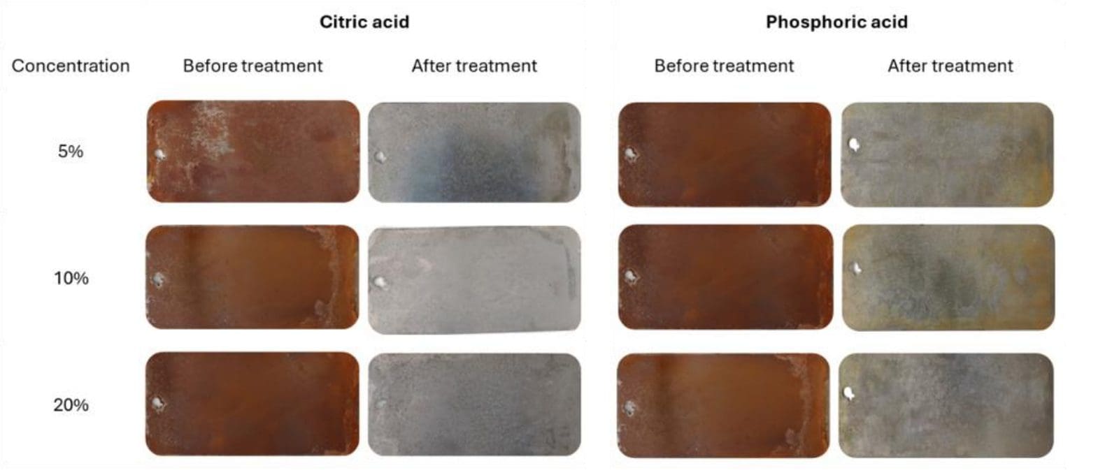 citric-acid-dust-removal-testing-liquid-formulation-1 eco‑friendly citric acid rust removal