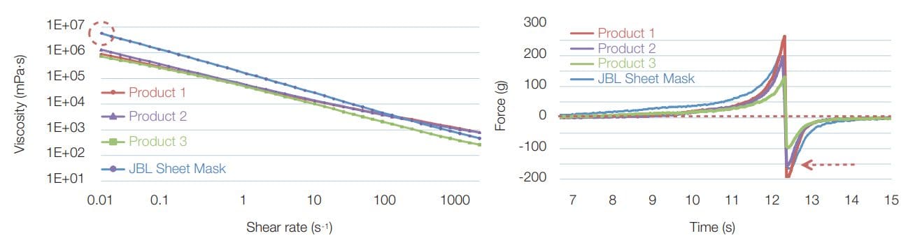 xanthan gum natural thickener face masks